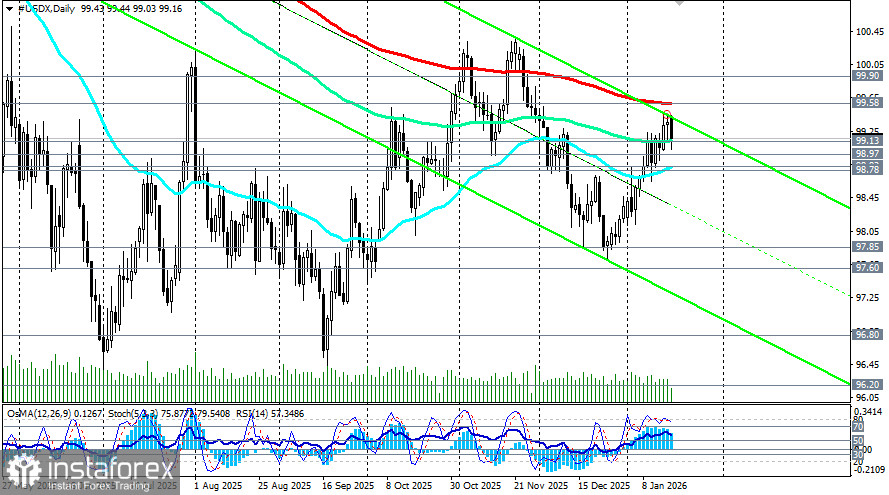 Доллар: под перекрестным огнем (текущая ситуация и перспективы)