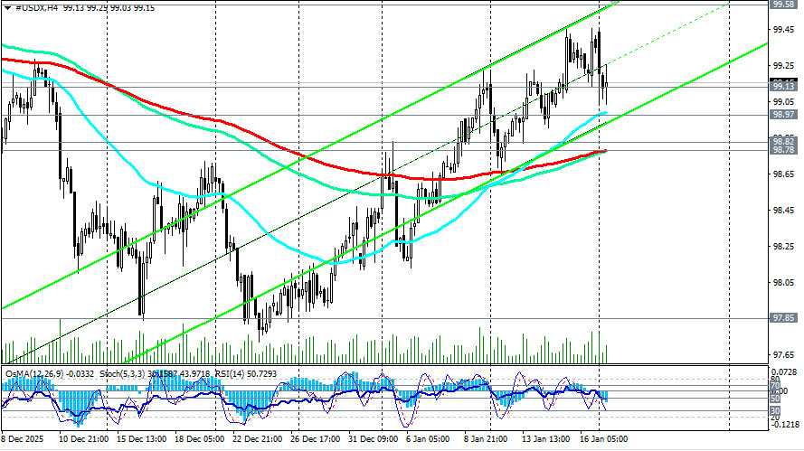 Изображение больше не актуально
