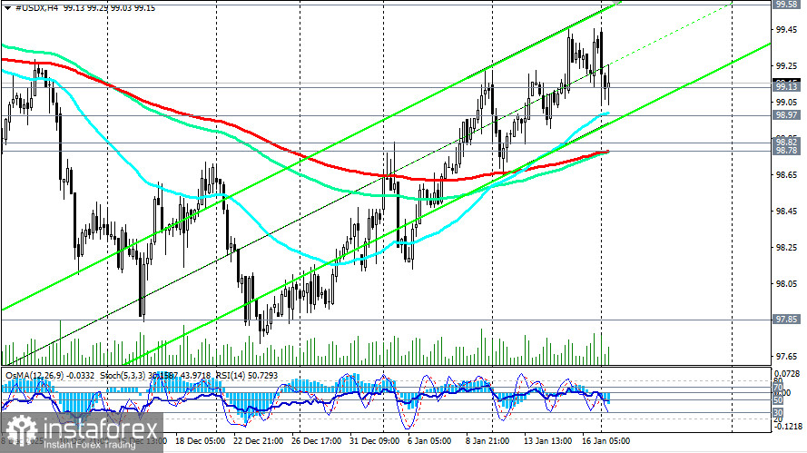 Доллар: под перекрестным огнем (текущая ситуация и перспективы)