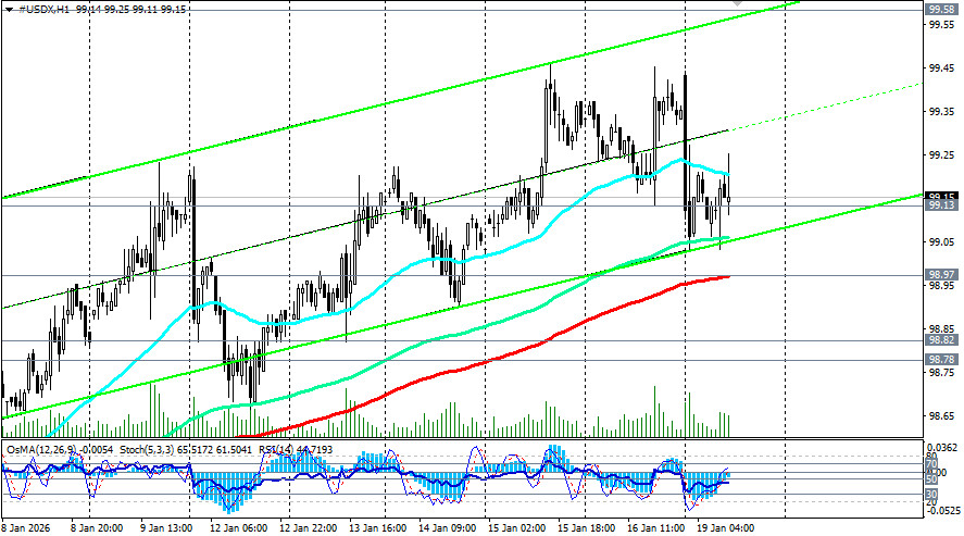 Изображение больше не актуально