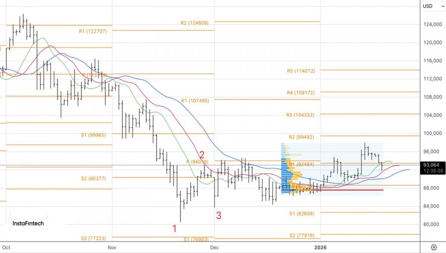 Изображение больше не актуально