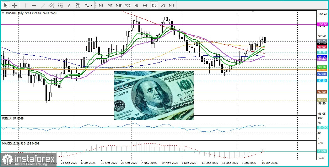 XAU/USD. Анализ цен. Прогноз. Новые угрозы Трампа ввести пошлины стимулируют спрос на активы-убежища