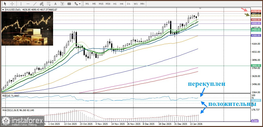 XAU/USD. Анализ цен. Прогноз. Новые угрозы Трампа ввести пошлины стимулируют спрос на активы-убежища