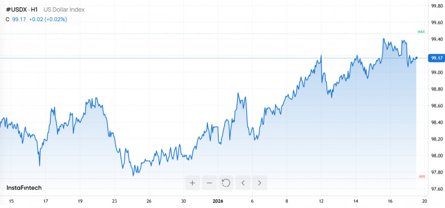 Изображение больше не актуально