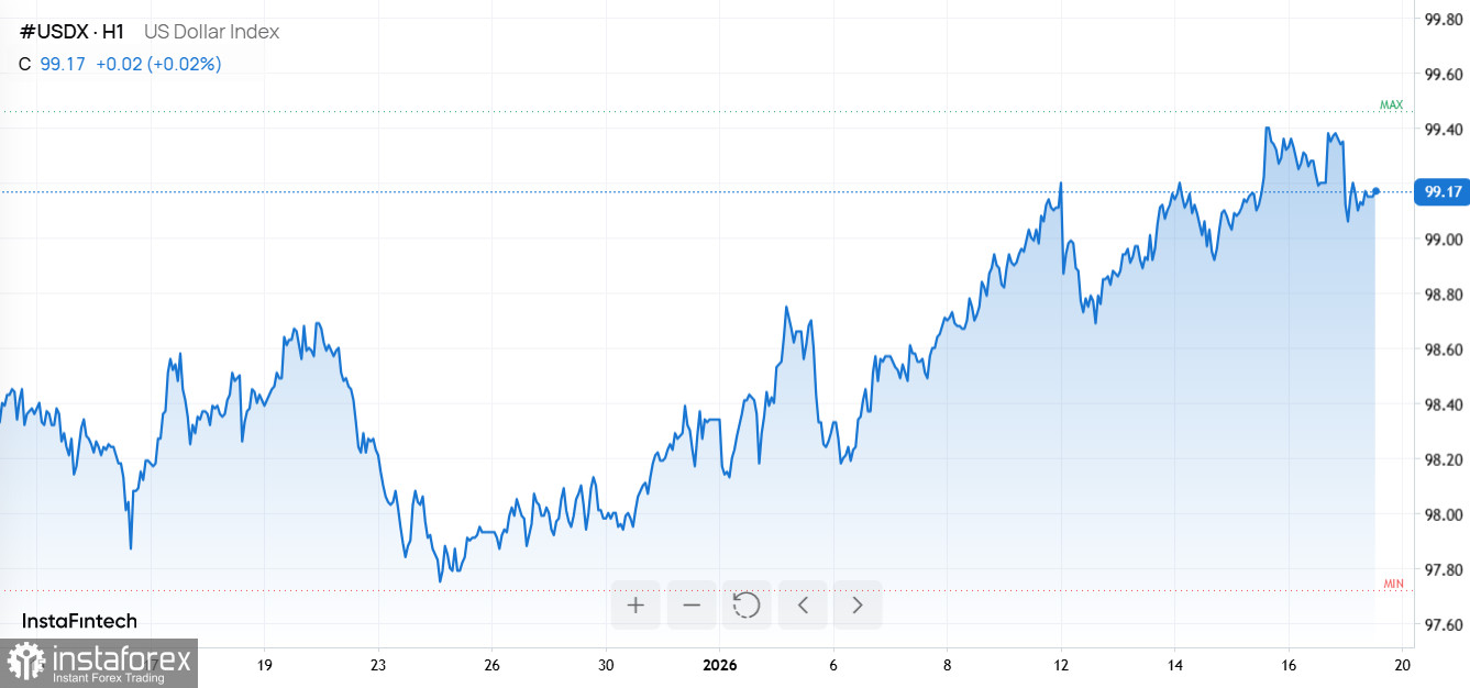 Торговый шок Трампа, взлет золота и перезапуск Dojo