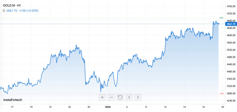 Изображение больше не актуально