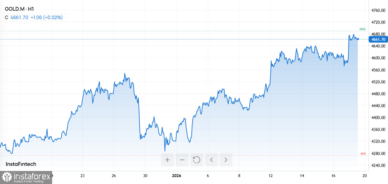 Торговый шок Трампа, взлет золота и перезапуск Dojo