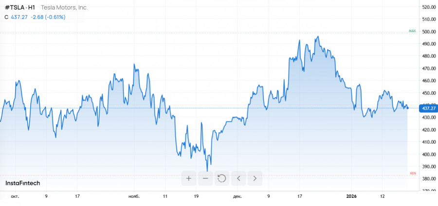 Изображение больше не актуально