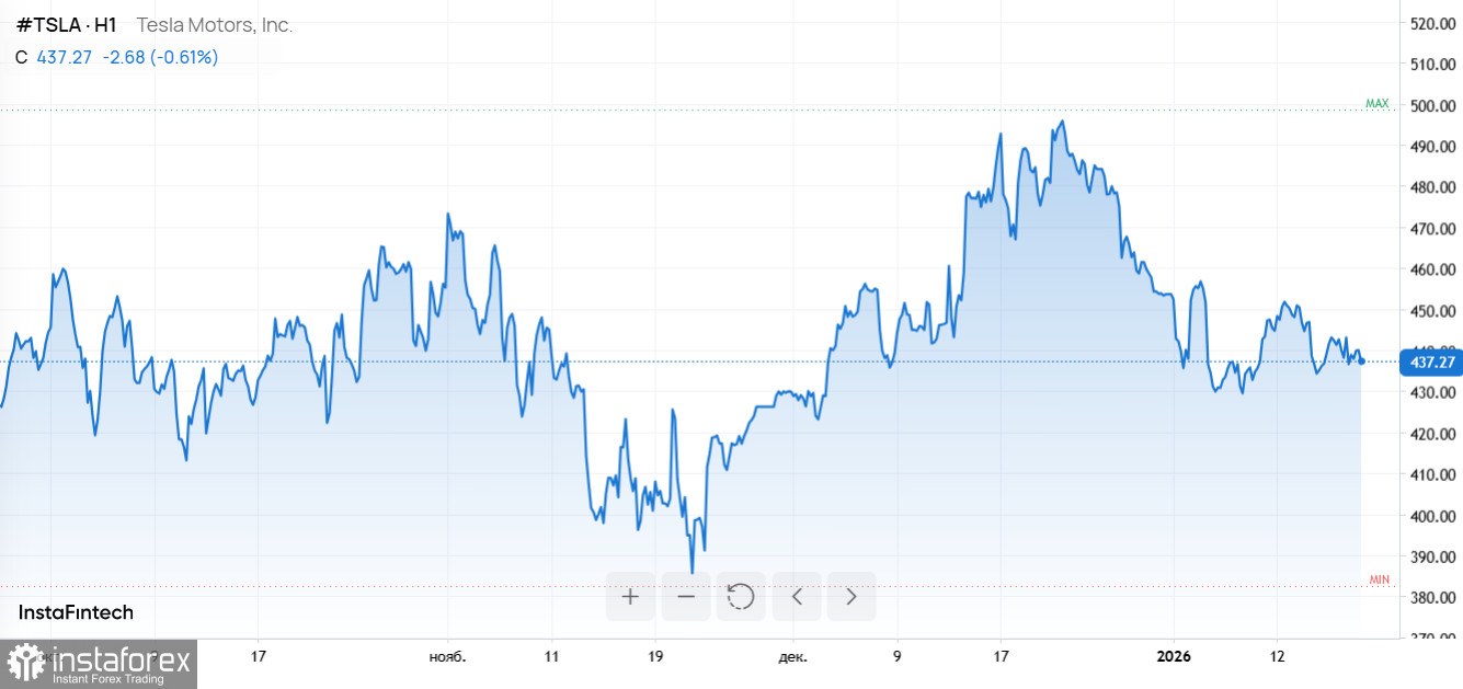 Торговый шок Трампа, взлет золота и перезапуск Dojo