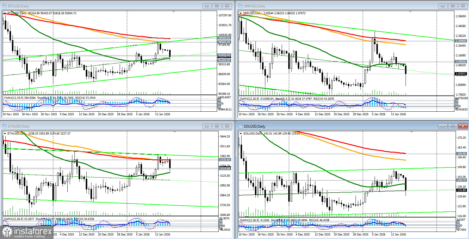 Крипторынок: испытание на прочность в условиях макрошторма