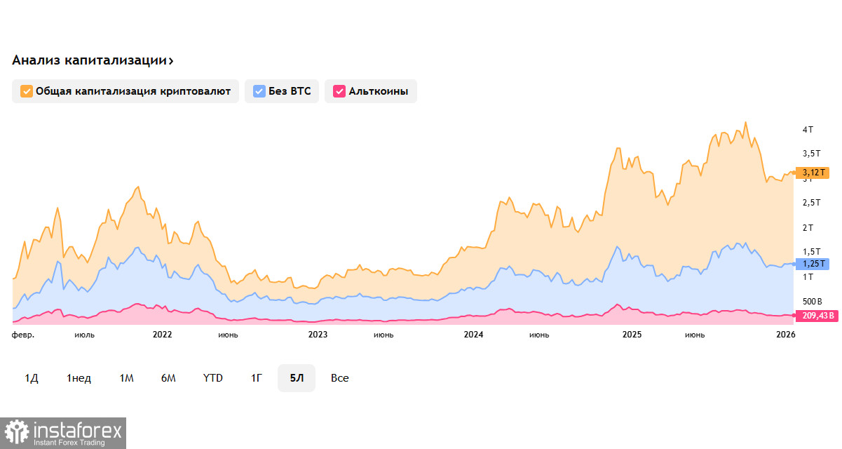 Крипторынок: испытание на прочность в условиях макрошторма
