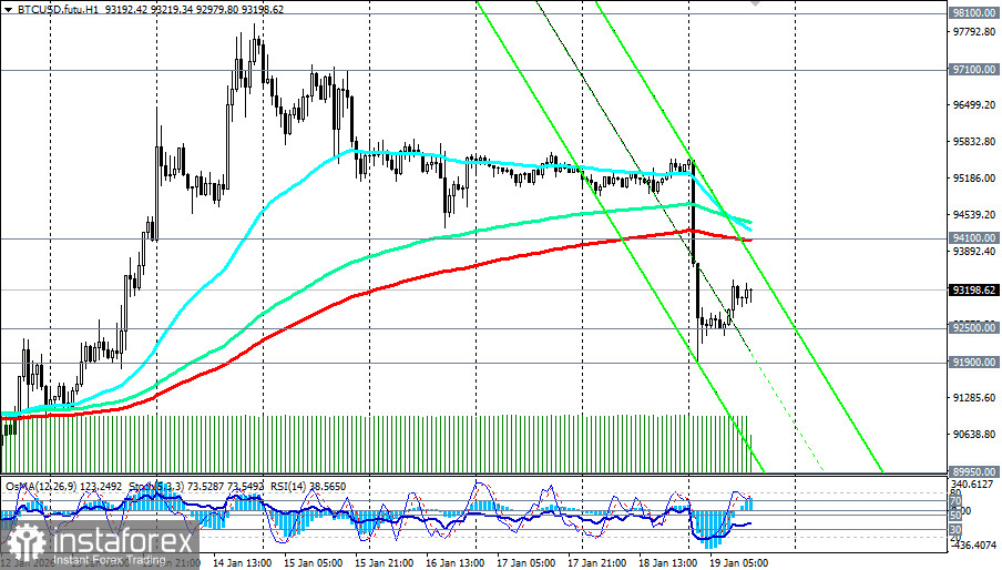 Крипторынок: испытание на прочность в условиях макрошторма