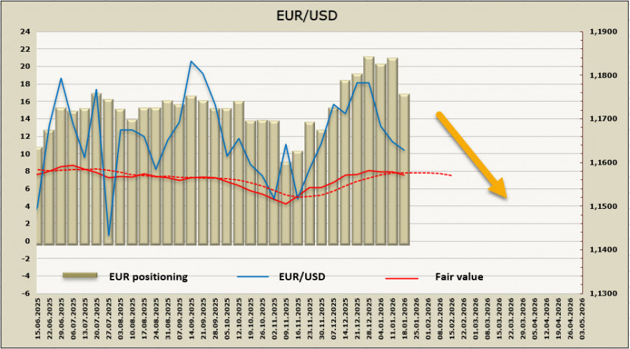 ����������� ������ �� ���������