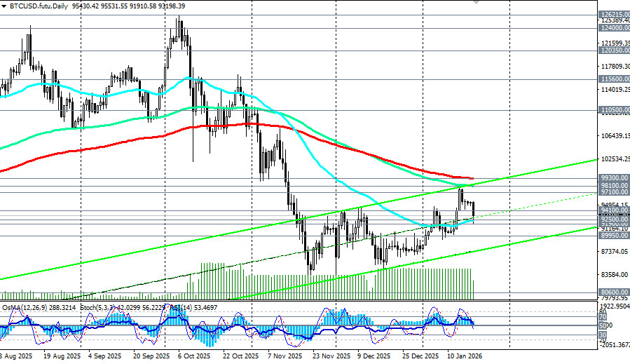 ����������� ������ �� ���������