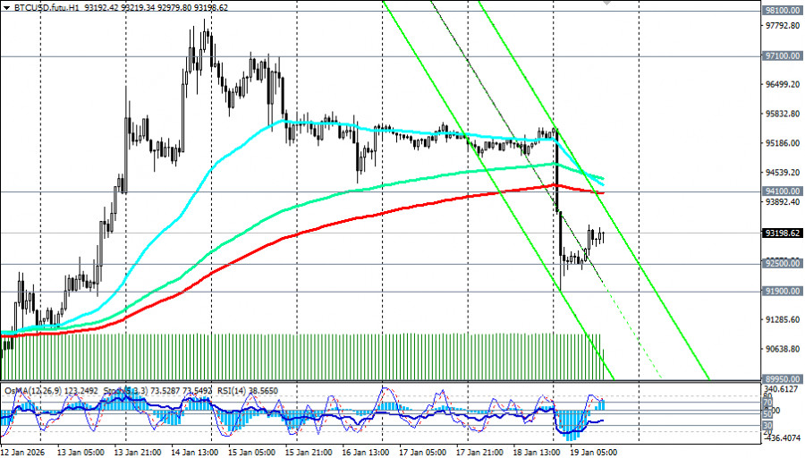 ����������� ������ �� ���������