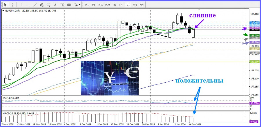 Изображение больше не актуально