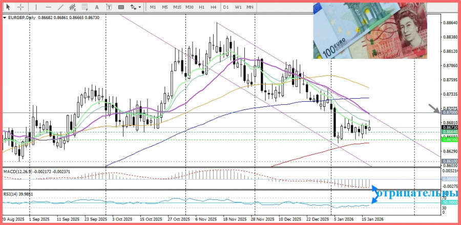 ����������� ������ �� ���������