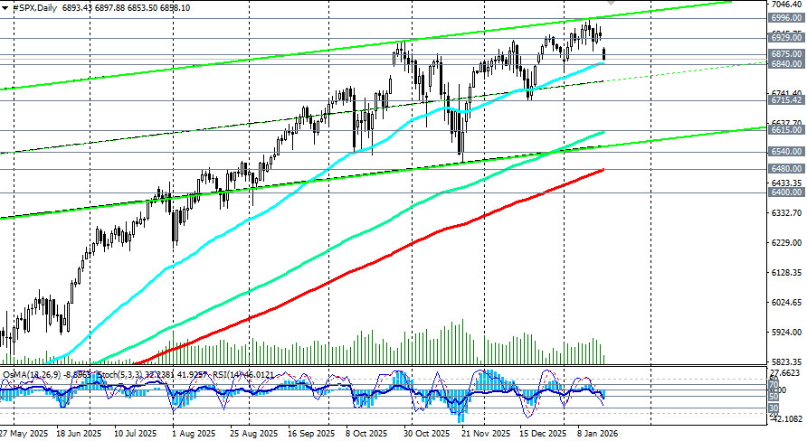 ����������� ������ �� ���������