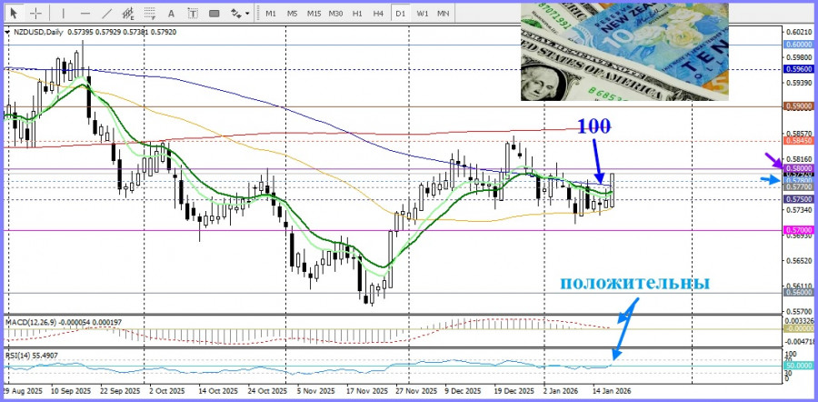 ����������� ������ �� ���������