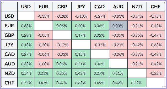 ����������� ������ �� ���������