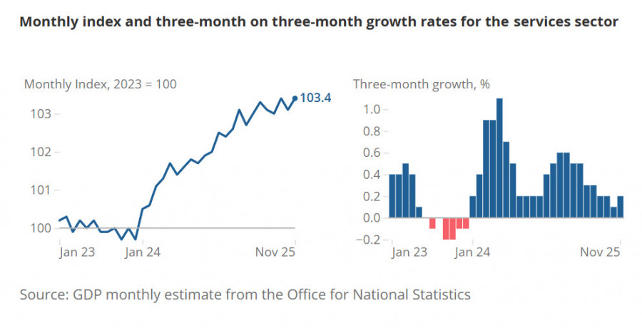 ����������� ������ �� ���������