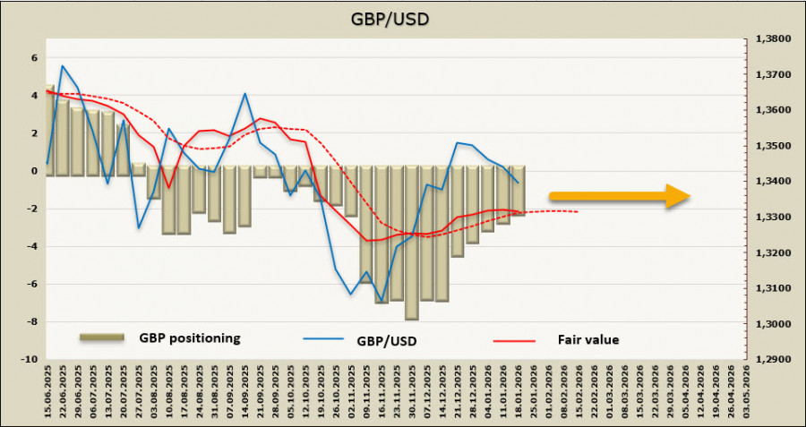 ����������� ������ �� ���������