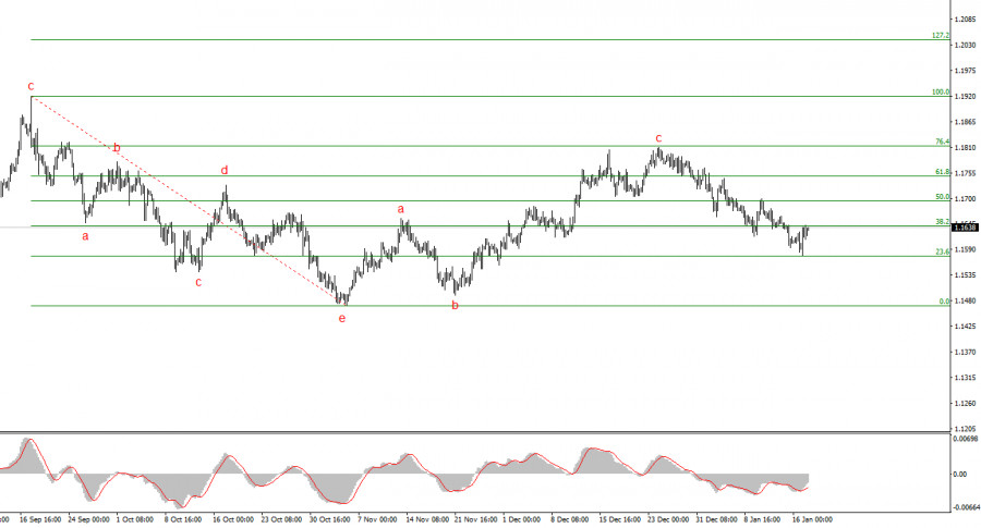 Изображение больше не актуально