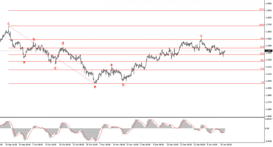 Изображение больше не актуально