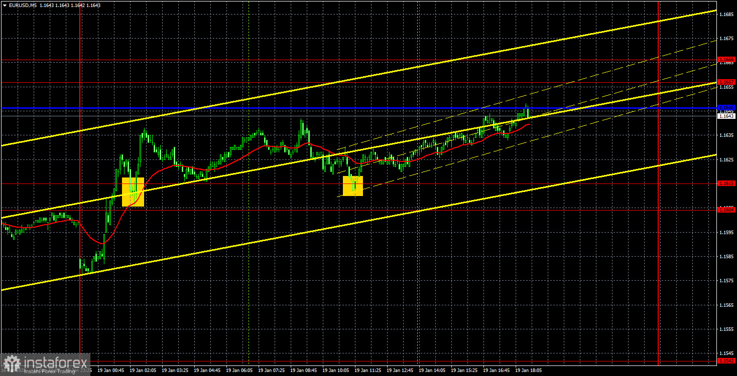 Торговые рекомендации и разбор сделок по EUR/USD на 20 января. Рынок нехотя продает доллар.