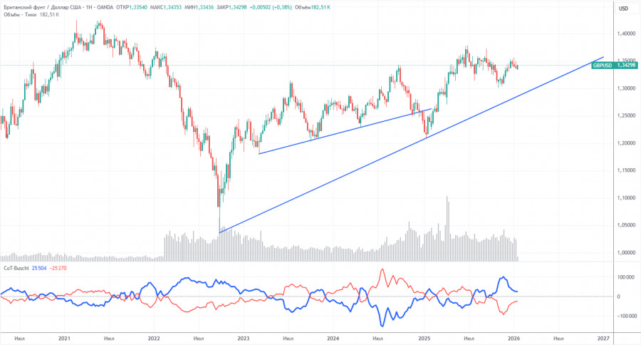 ����������� ������ �� ���������