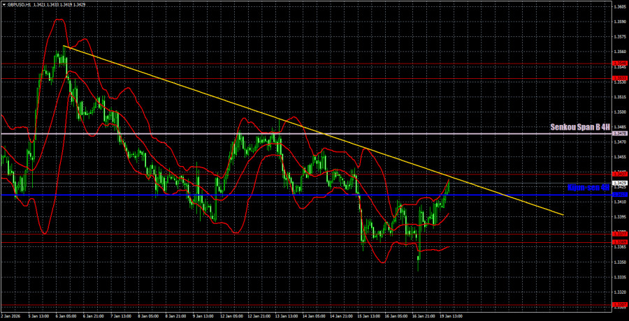 ����������� ������ �� ���������