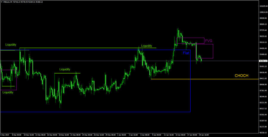 Изображение больше не актуально
