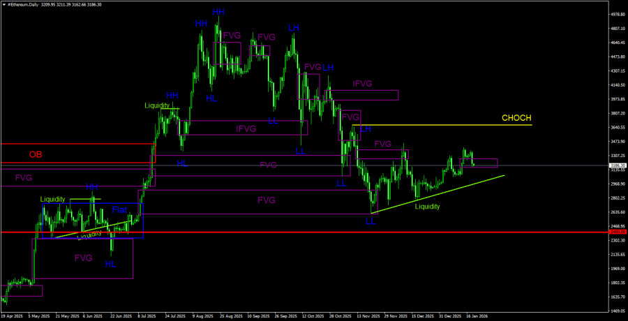 ����������� ������ �� ���������