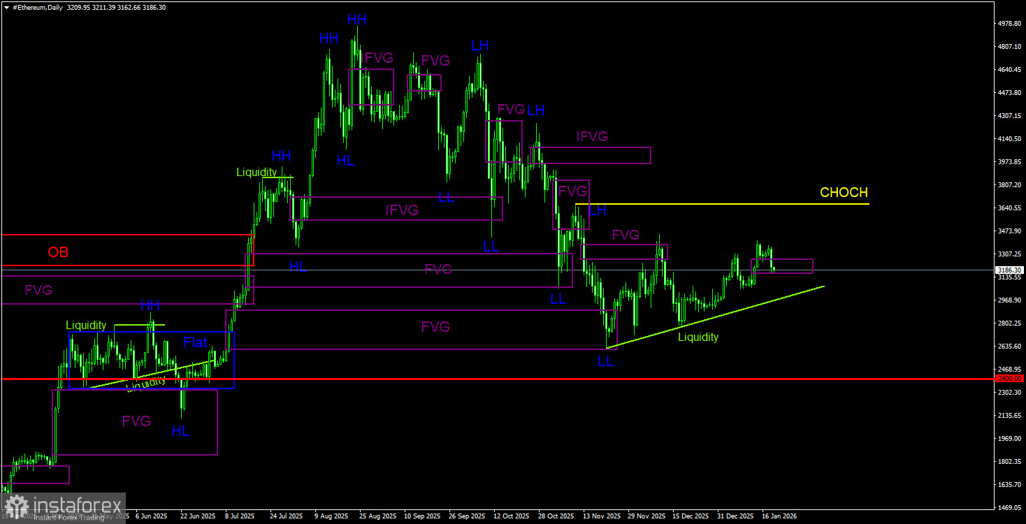 Биткоин может потерпеть крах в следующие 10 лет.
