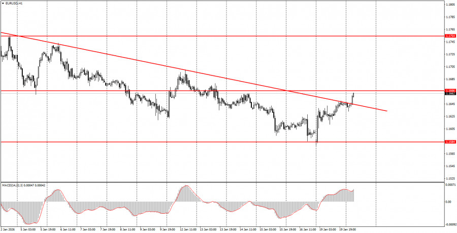 Изображение больше не актуально