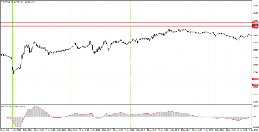 Изображение больше не актуально