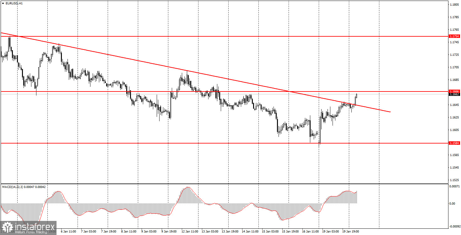 1月20日有哪些值得關注？初學者必讀的基本事件分析