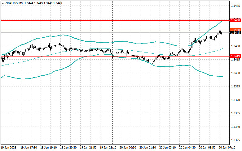 Изображение больше не актуально