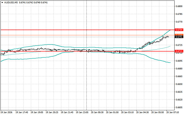 Изображение больше не актуально