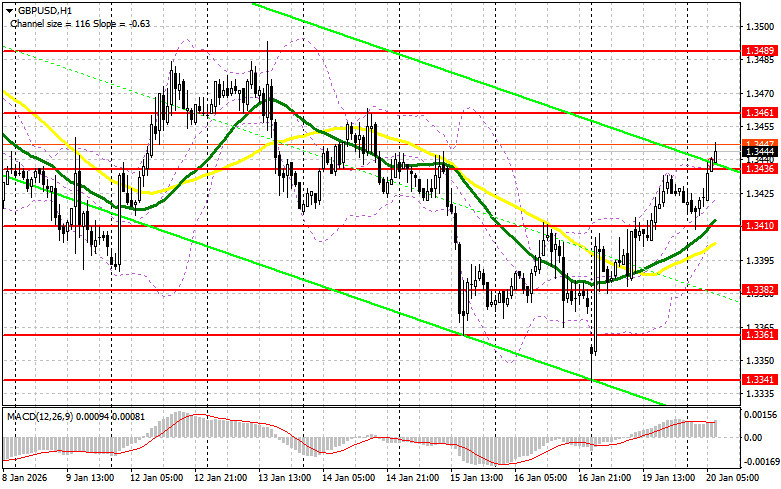 Изображение больше не актуально