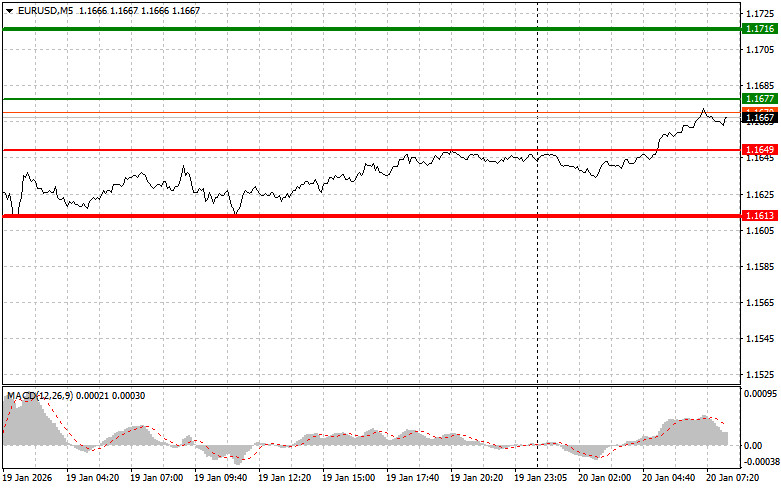 Изображение больше не актуально