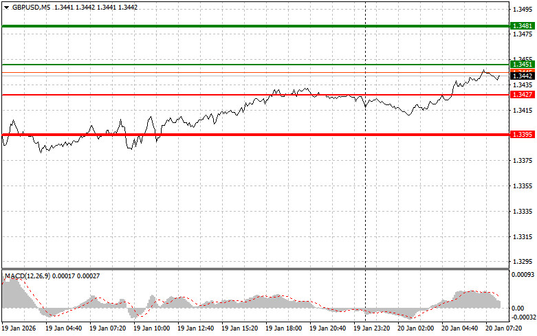 ����������� ������ �� ���������