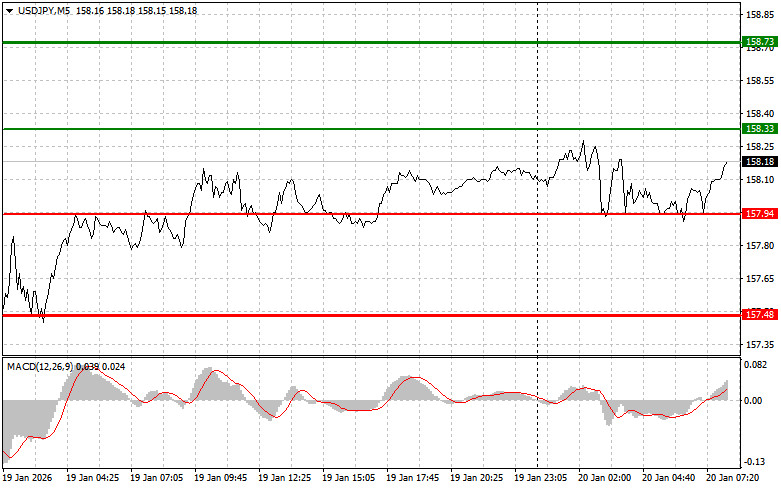 Изображение больше не актуально
