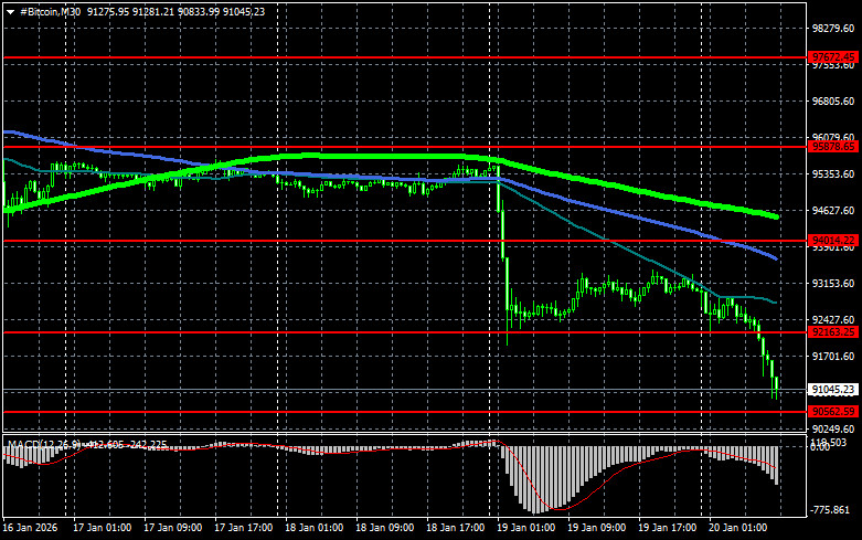 Изображение больше не актуально
