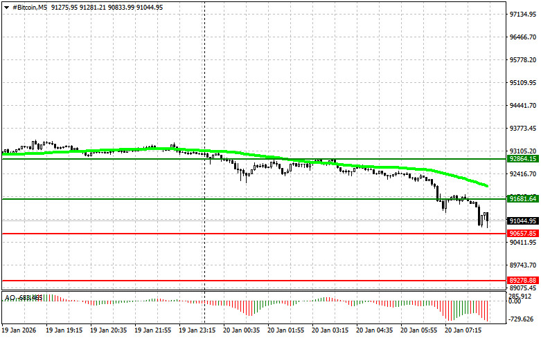 ����������� ������ �� ���������