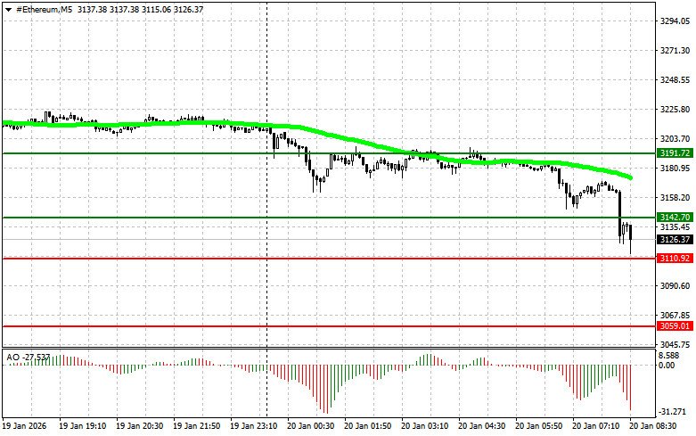 ����������� ������ �� ���������