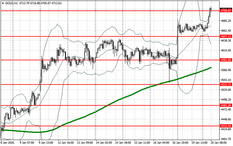 ����������� ������ �� ���������