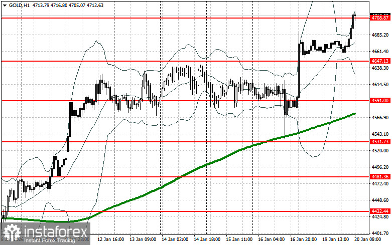 Цена на золото достигла рекордного максимума