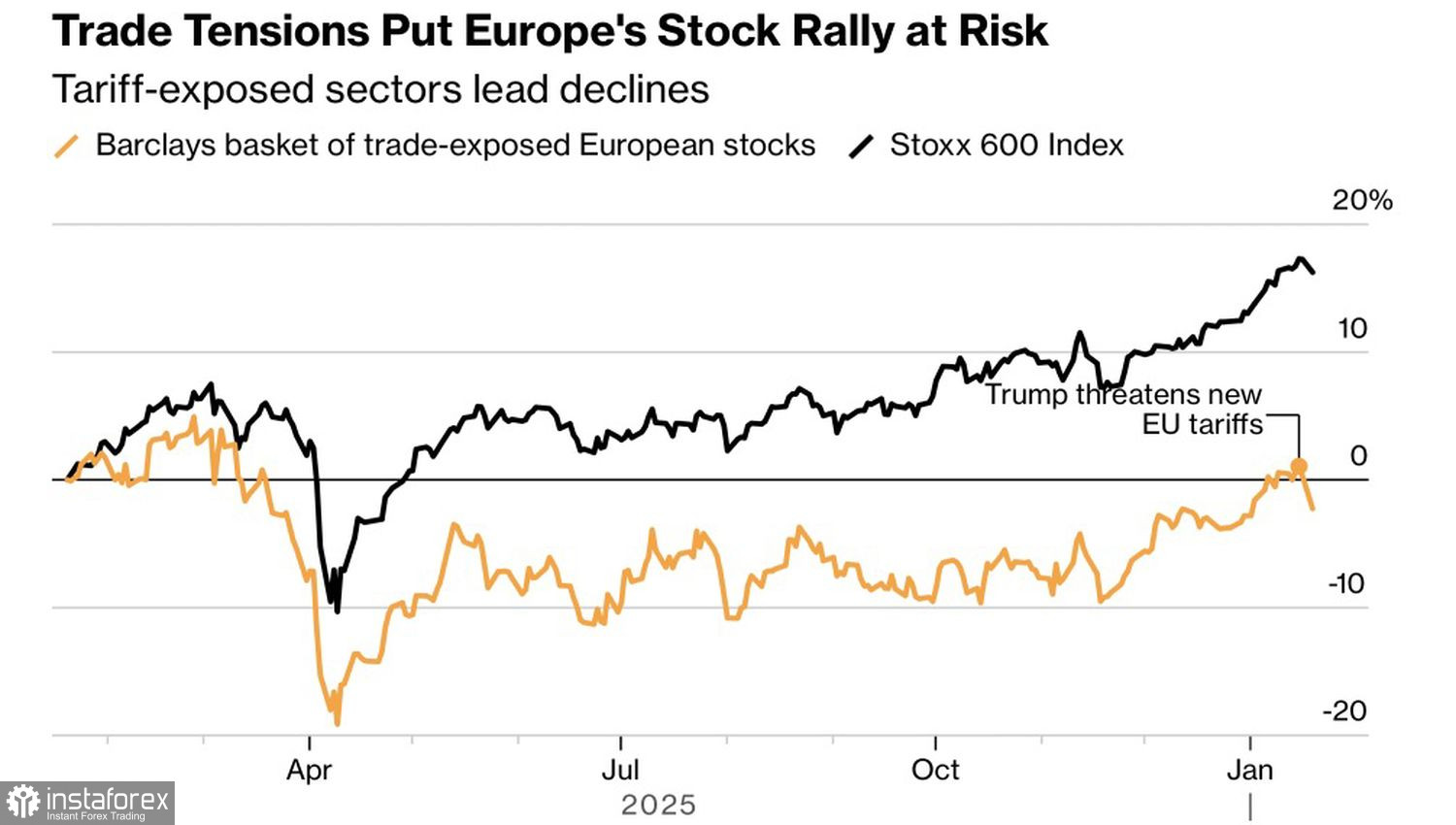 Рынок добился пощады