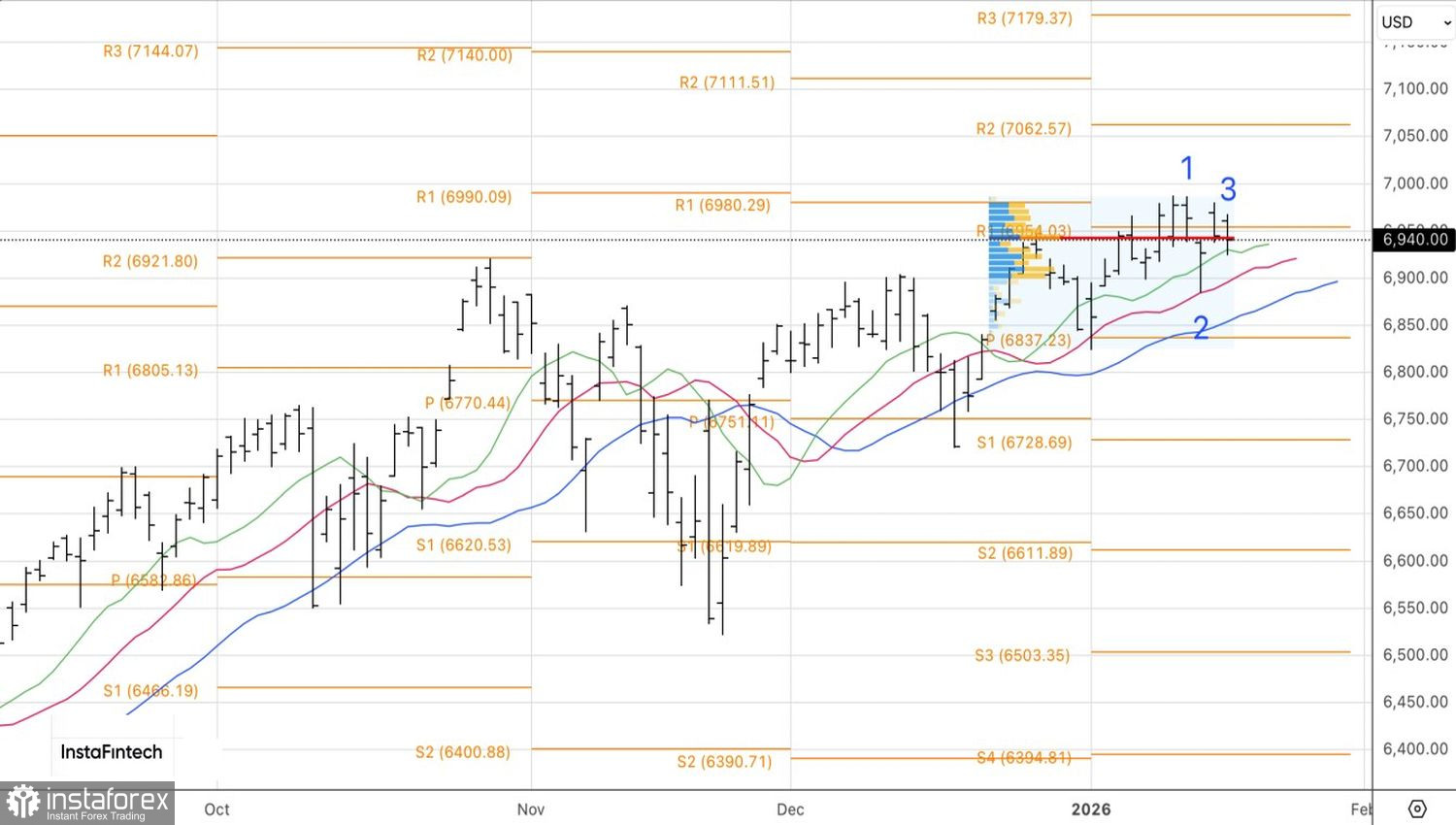 Рынок добился пощады